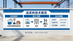 改则本地工厂讲解：说一遍公路压浆料和铁路压浆料的区别