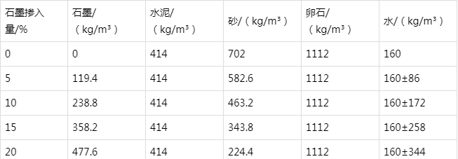 改则防静电水泥砂浆怎么做(附配比及施工方法)
